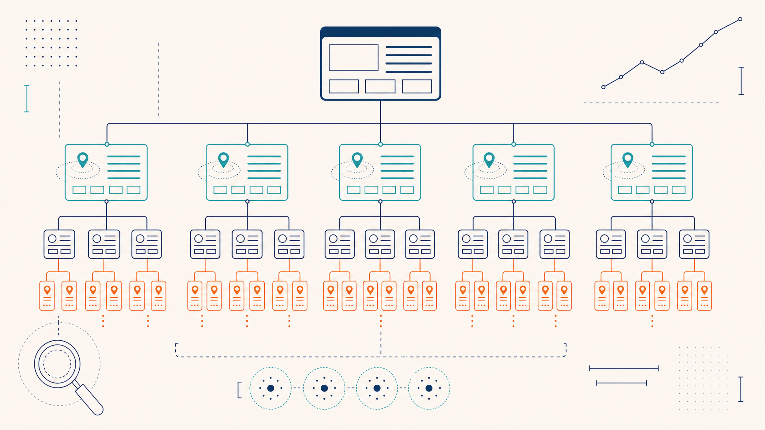 Local SEO case study showing the planning and information architecture challenges of scaling a multi-market website.
